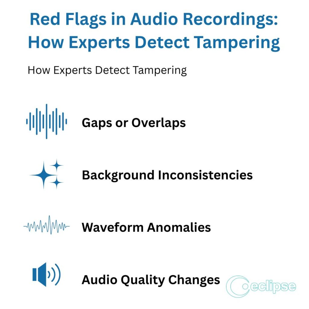 A graph showing how audio tampering is detected 